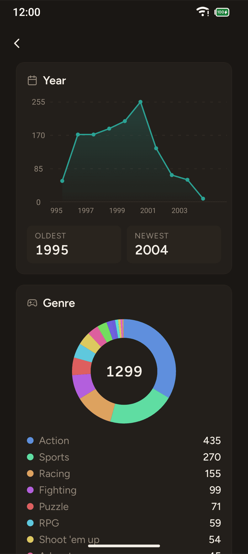 The app's statistics screen: a donut of the genre breakdown with its numbered legend.