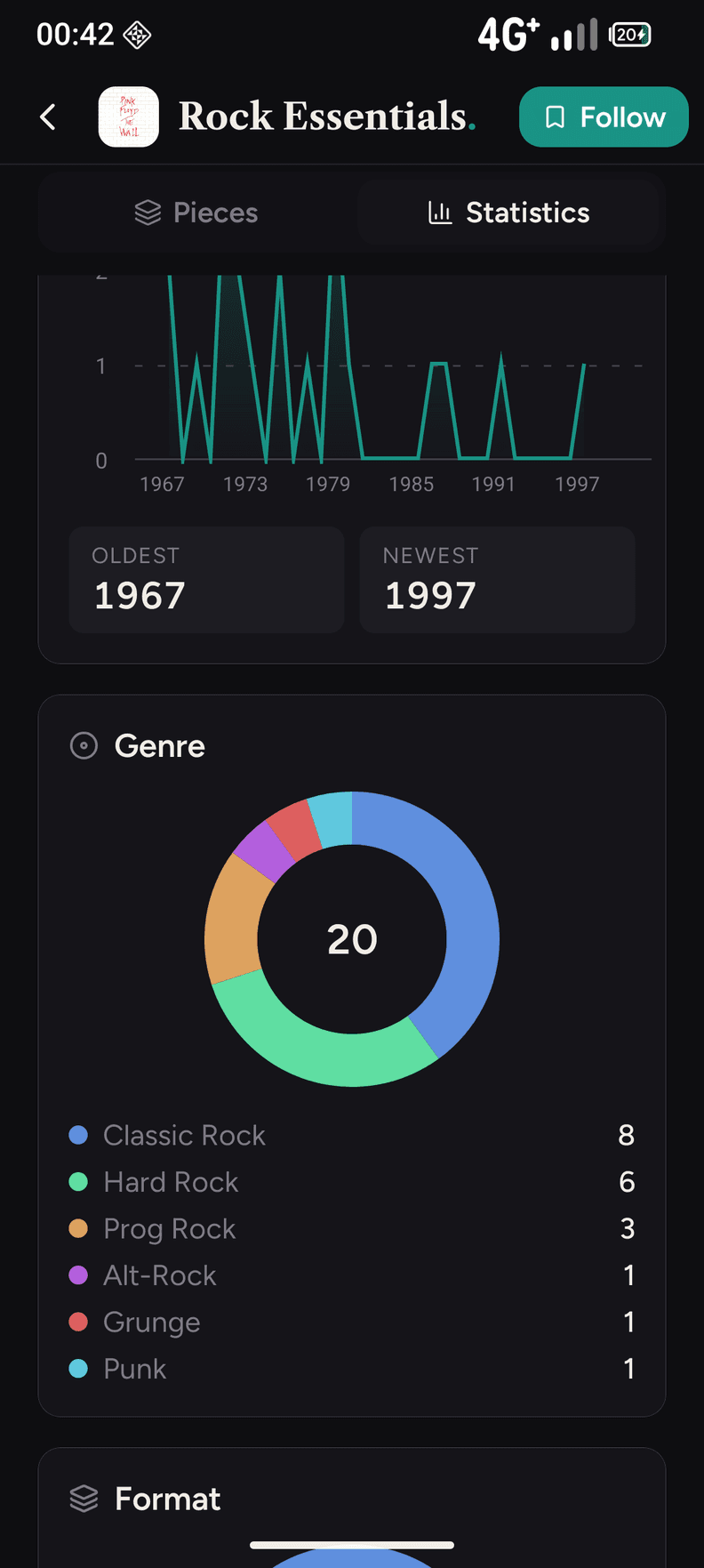 The app's statistics screen: a donut of the genre breakdown with its numbered legend.