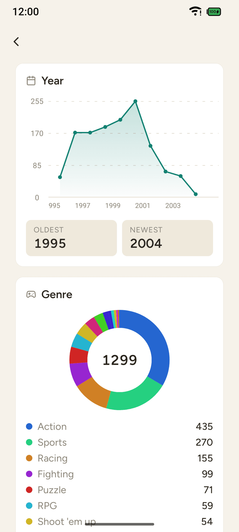 The app's statistics screen: a donut of the genre breakdown with its numbered legend.
