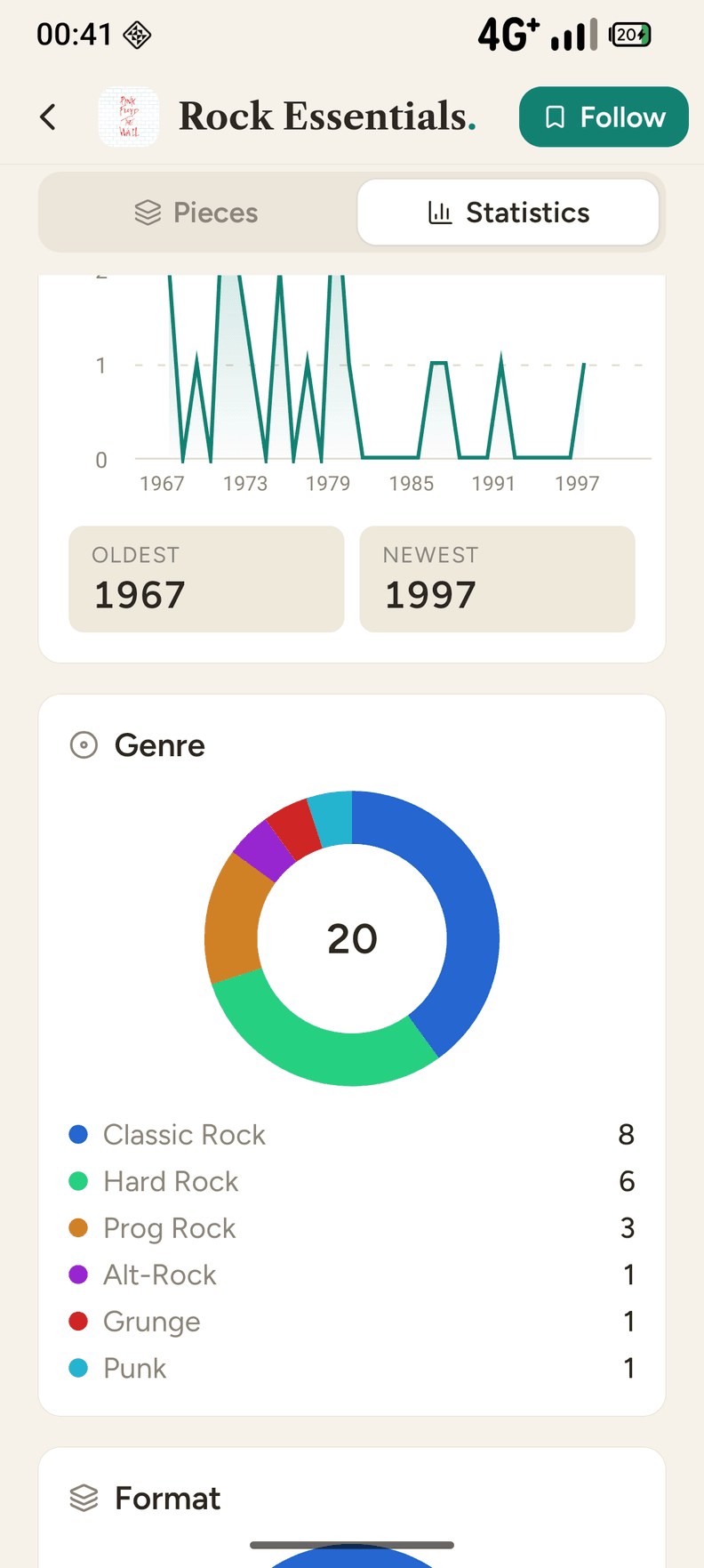 The app's statistics screen: a donut of the genre breakdown with its numbered legend.